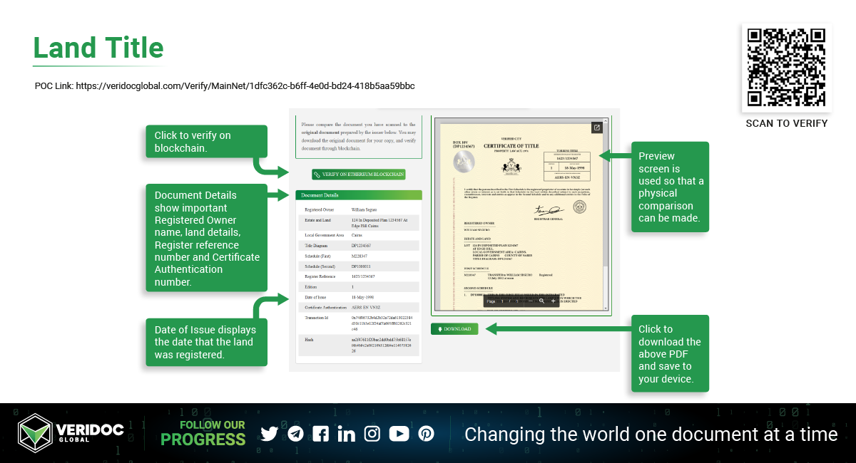 VeriDoc Global