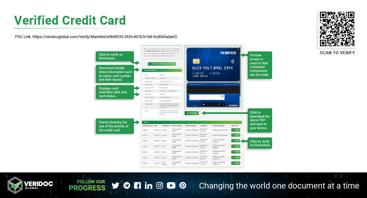 VeriDoc Global VeriDoc Global